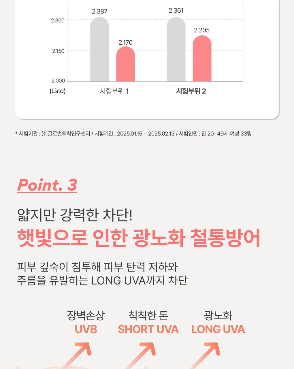 [1+1/피치톤업] 이니스프리 비타민C 피치 톤업 선크림 50+50ml 1+1기획 상세페이지 13